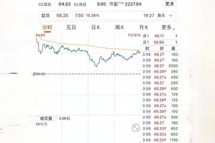 会不会运球？克里斯蒂半场6中2得5分2断1帽